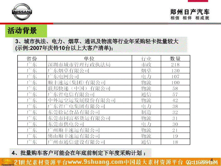 汽车-活动-郑州日产汽车F91A预销售广东行业客户说明会活动方案_第4页