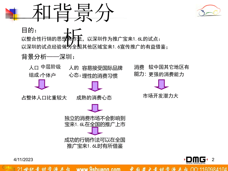 DMG宝来1.6L深圳上市宣传配合－广告培训_第2页