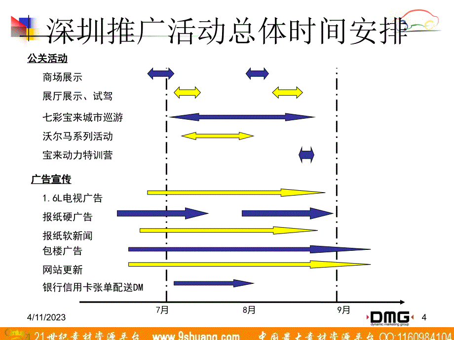 DMG宝来1.6L深圳上市宣传配合－广告培训_第4页