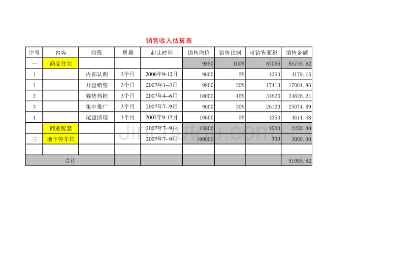 投资测算表－房地产经济测算_第2页