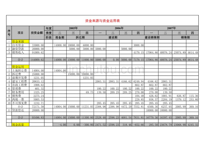 投资测算表－房地产经济测算_第4页