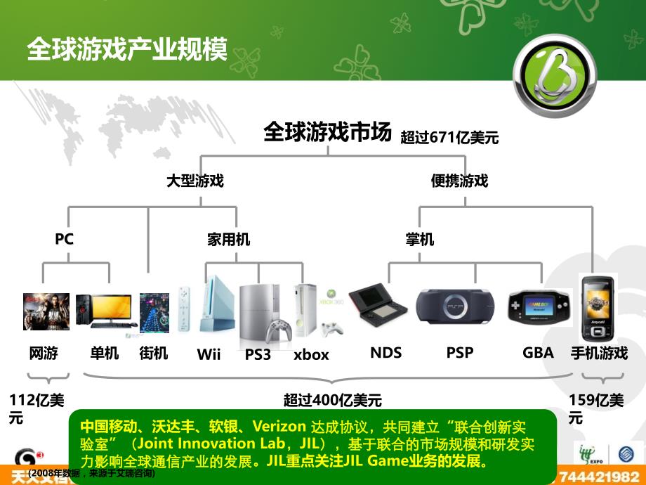 中国移动手机游戏营销计划－公关活动广告策划_第3页