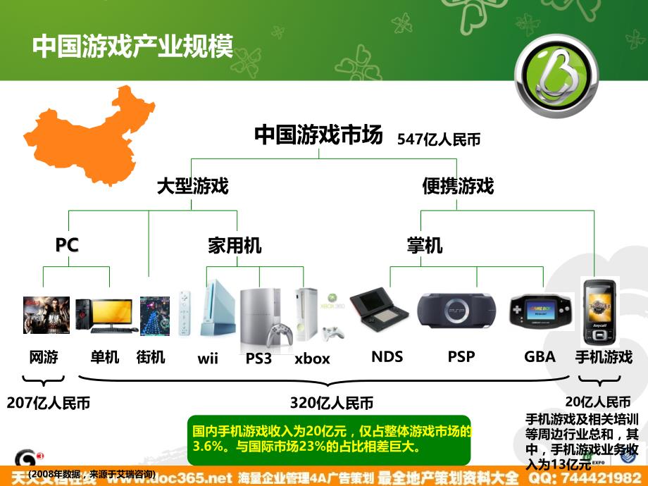 中国移动手机游戏营销计划－公关活动广告策划_第4页