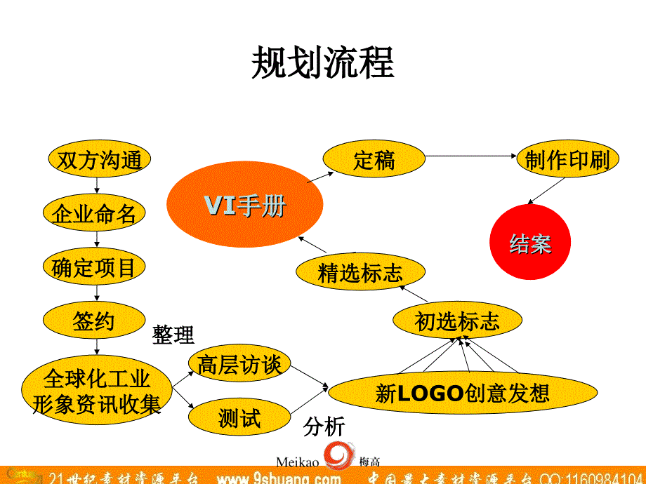 梅高广告-形象识别系统作业规划_第2页