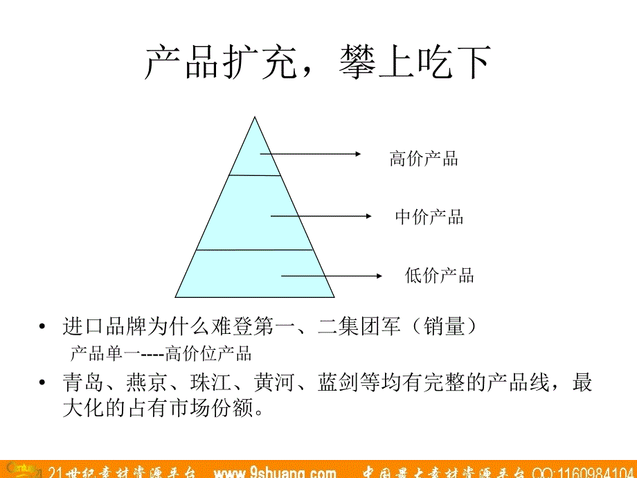 梅高广告-烟台啤酒策划案_第4页