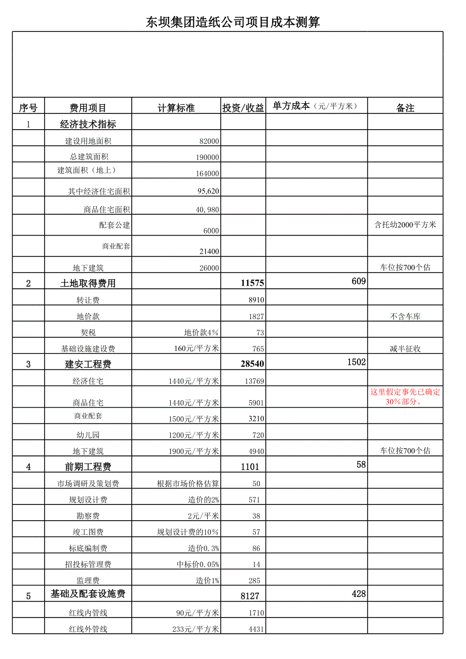 住宅测算模型－房地产经济测算_第2页