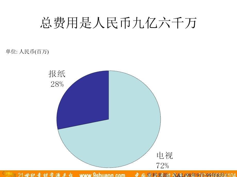 实力传播-美的空调媒介策略_第5页