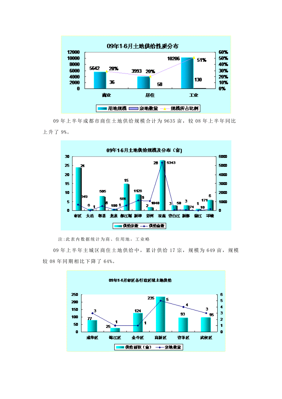 成都房地产市场报告-13页_第4页