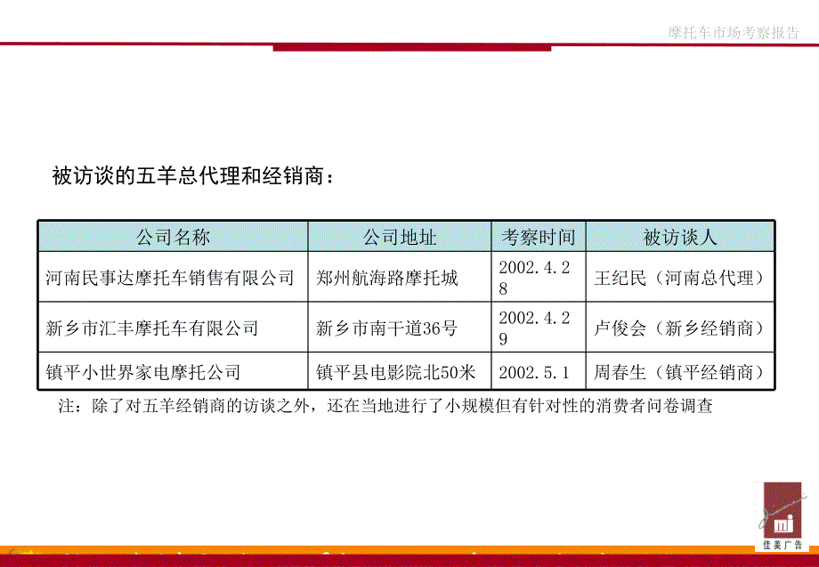 佳美广告-河南、浙江摩托车市场考察报告_第4页