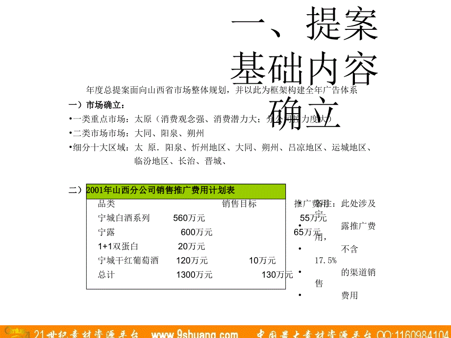 麦道广告-宁城老窖集团山西市场年度策划总提案_第3页