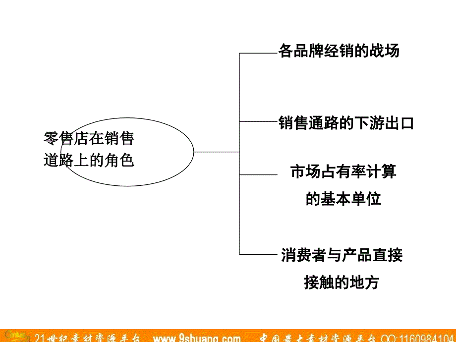 梅高广告-如何运用商品陈列进行有效沟通_第3页