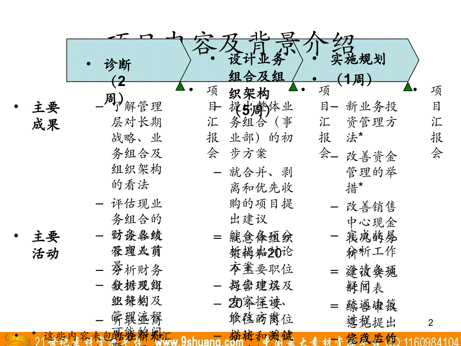 完善组织架构优化管理流程－麦肯锡_第3页