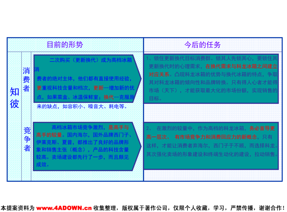 广东省广-科龙容声冰箱2科龙冰箱广告行销策划_第4页