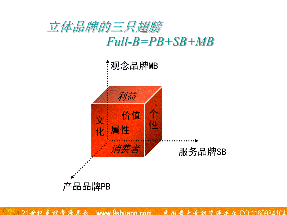 唐都广告-科龙品牌整合传播规划研讨方案_第4页