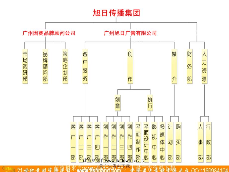 旭日广告-立白品牌策略_第3页