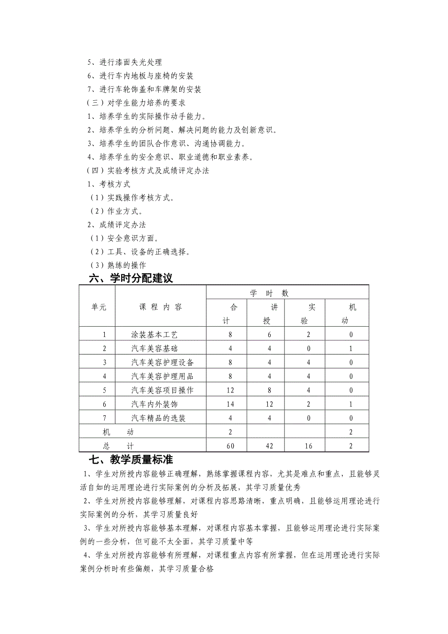 2011汽车美容与装饰课程标准_第4页