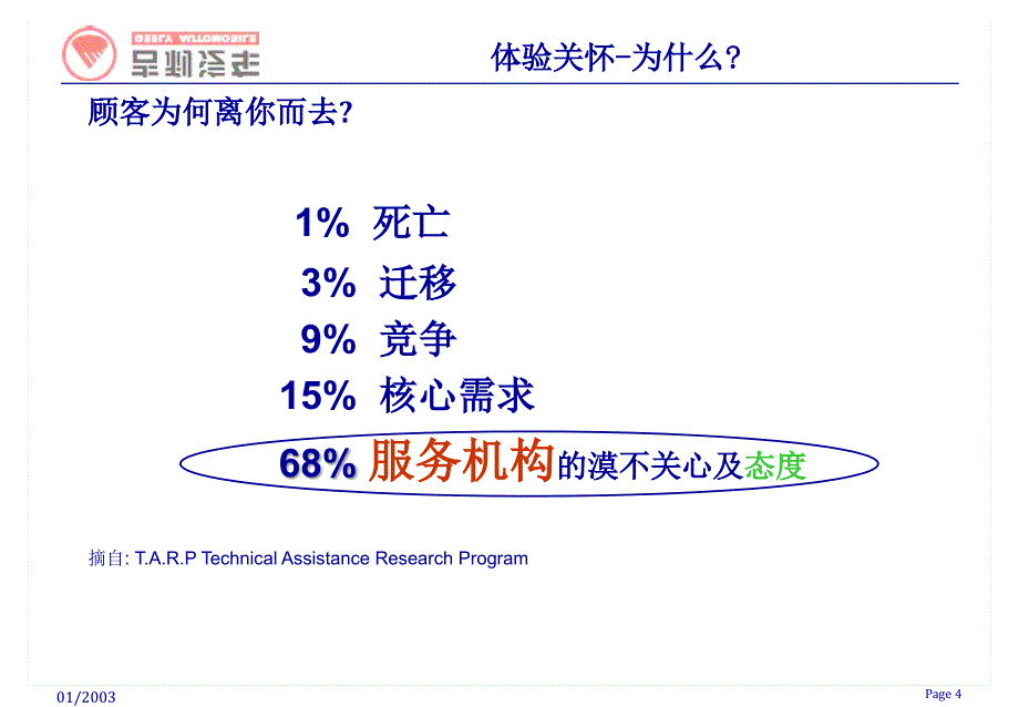 Geely Presenation－业务类培训资料_第4页