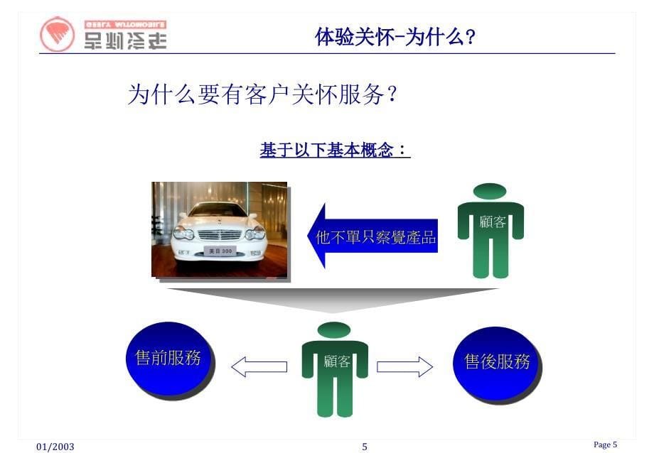 Geely Presenation－业务类培训资料_第5页