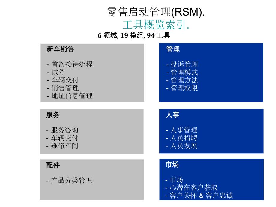 BMW宝马汽车标准销售流程_第2页