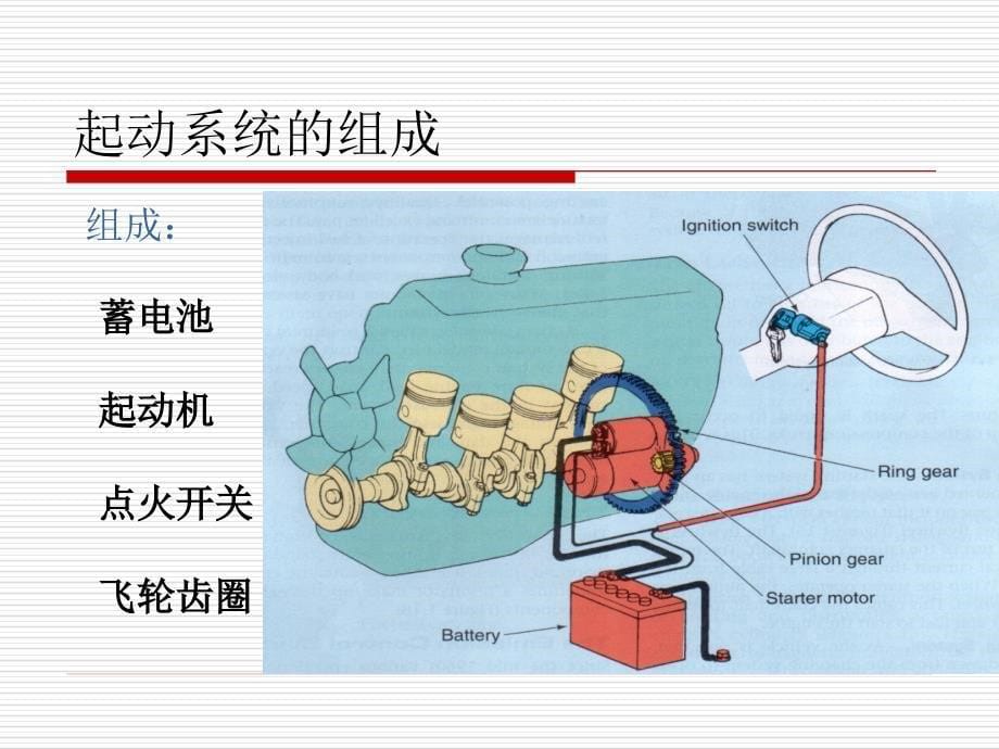 8.汽车起动充电系统的故障诊断_第5页