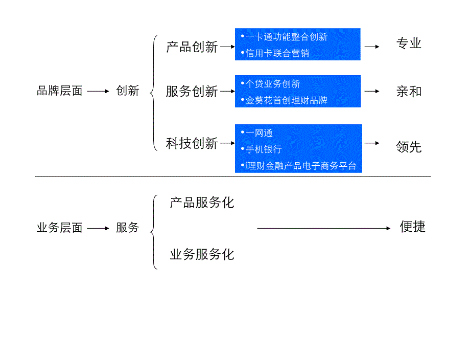 0412招商银行品牌屋非客户提供_第2页