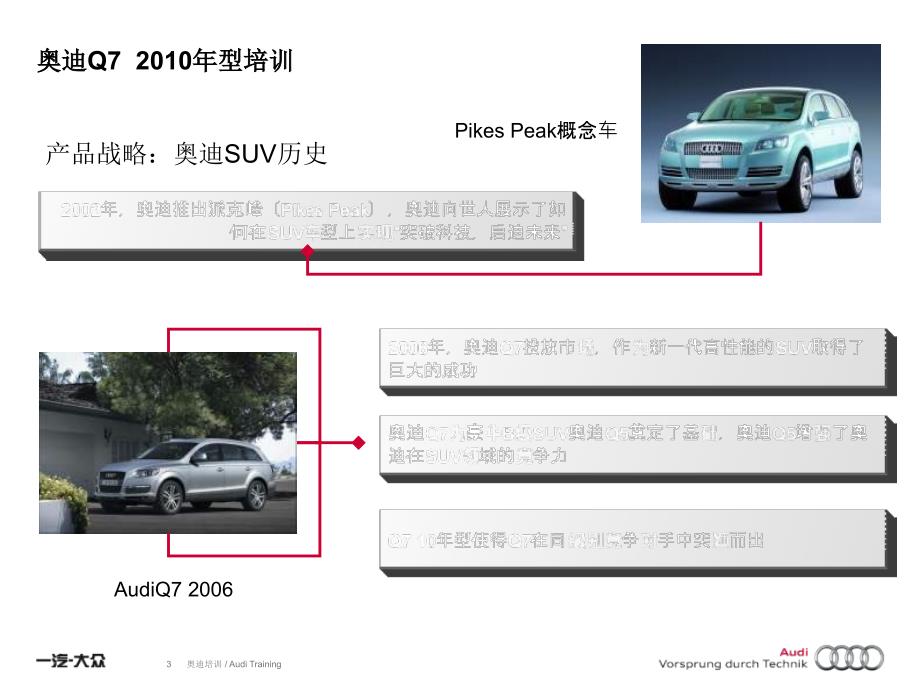 奥迪Q7_10车型_第3页