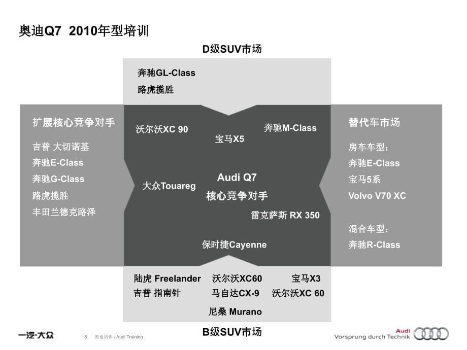 奥迪Q7_10车型_第5页