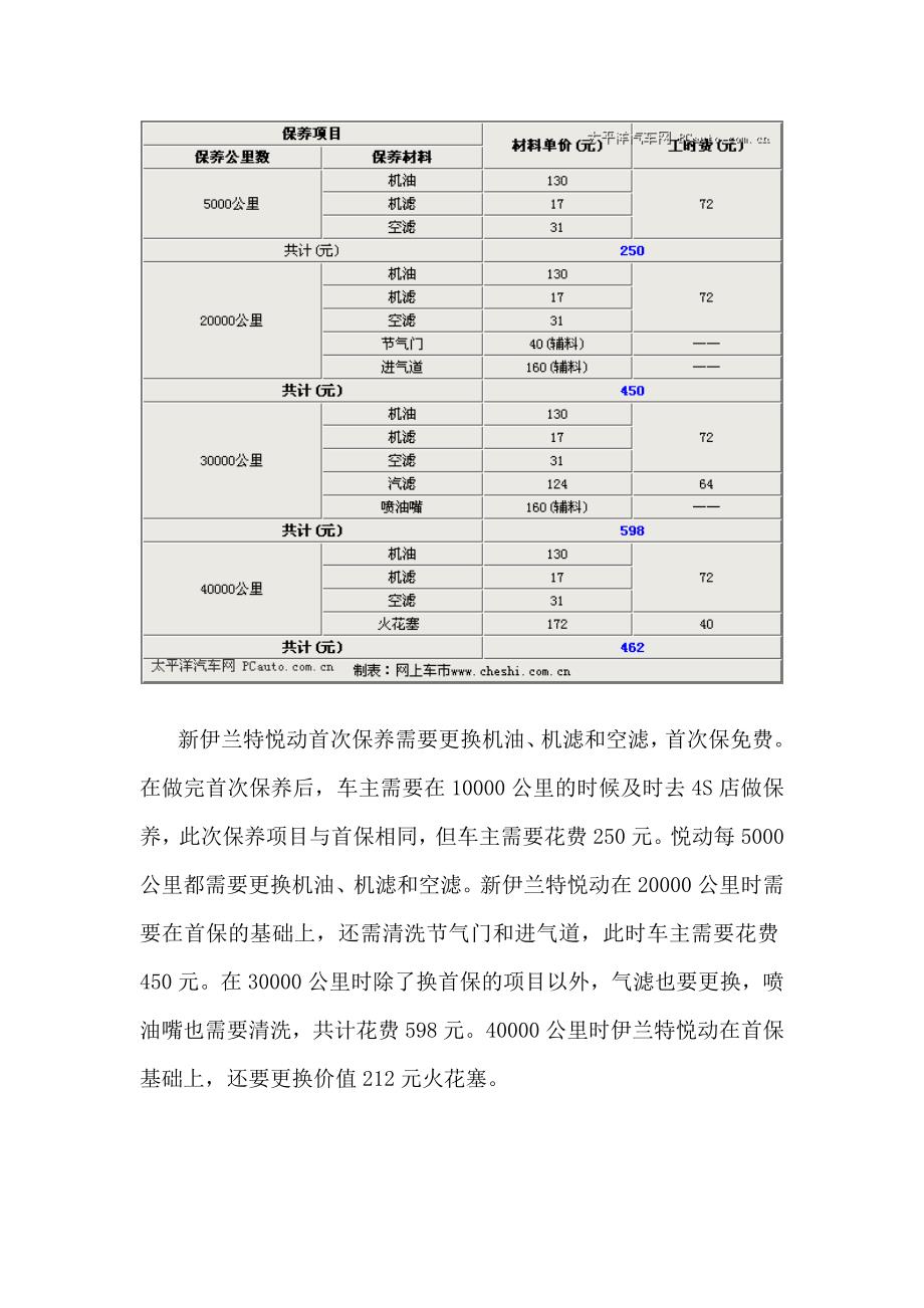 北京现代悦动保养_第2页