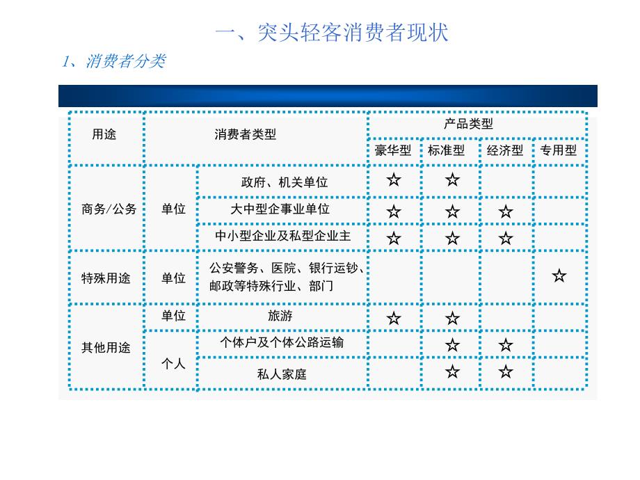 金杯海狮突头车上市规划_第4页