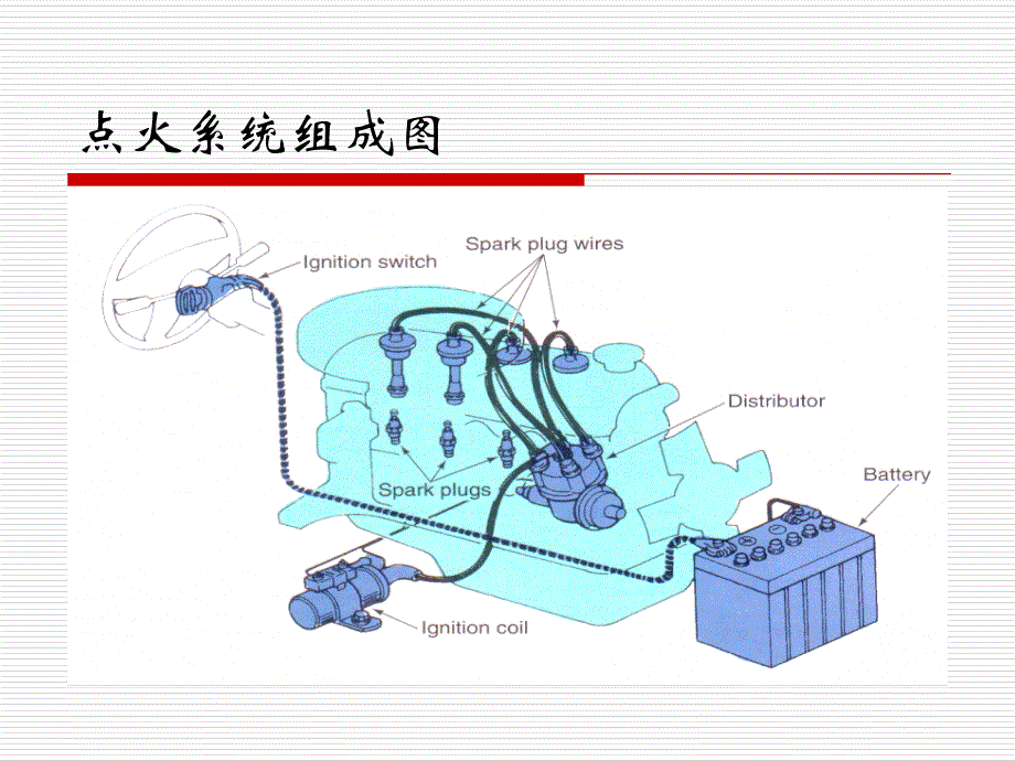 4.发动机点火系统的故障诊断_第3页