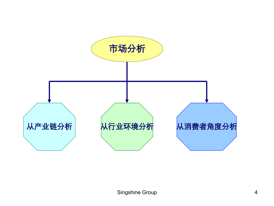 芒果网上市活动整合051009wing_第4页