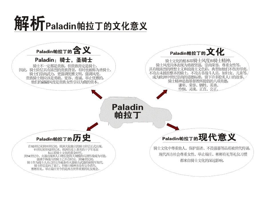 必肯-帕拉丁深圳上市企划_第5页