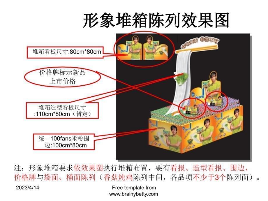 统一100fans米粉爽滑亮相商场促销执行报告-22P_第5页