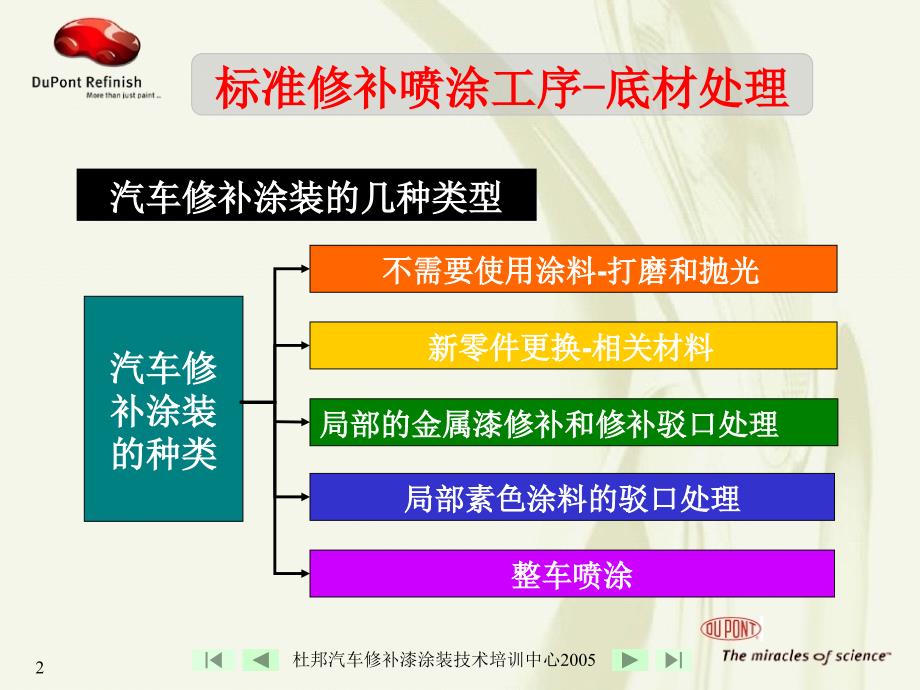 DPR-T08标准喷涂工序_第2页