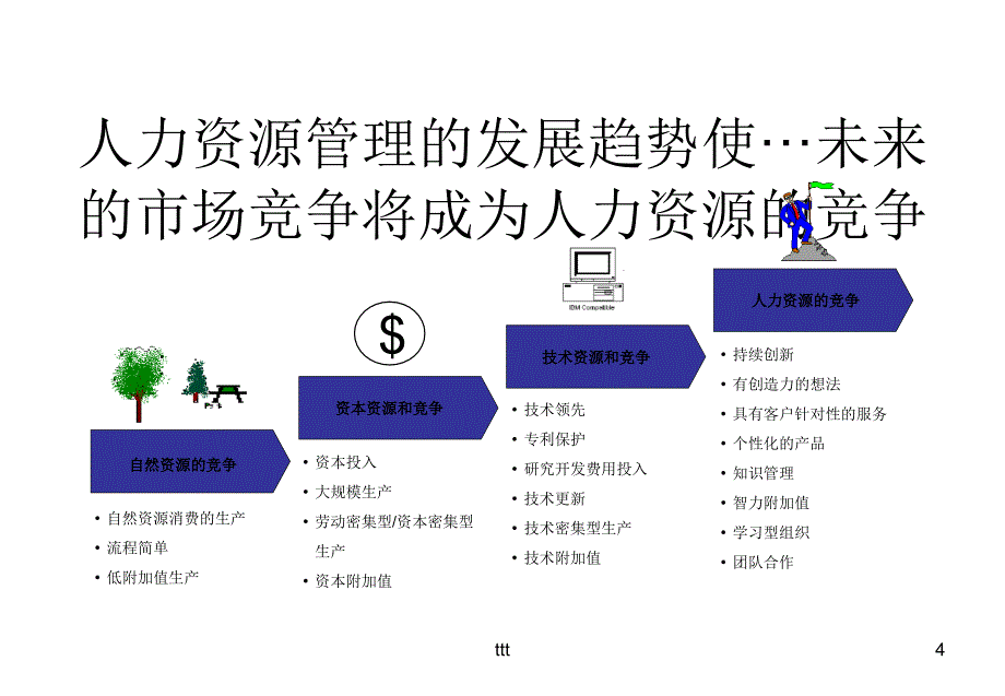 罗兰贝格—长虹营销系统业绩评估系统_第4页