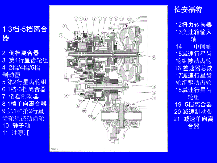 长安福特嘉年华2.5L发动机与变速箱培训课程－5-SPEED AT slide backup_第1页