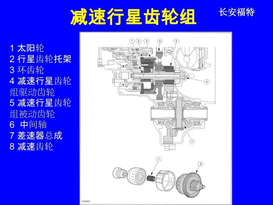 长安福特嘉年华2.5L发动机与变速箱培训课程－5-SPEED AT slide backup_第5页