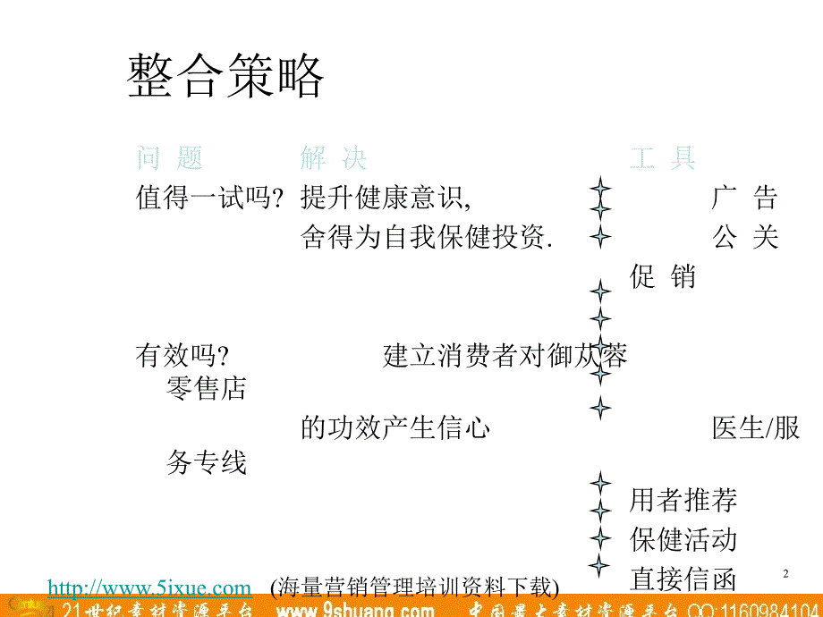 品牌个性描绘_第2页