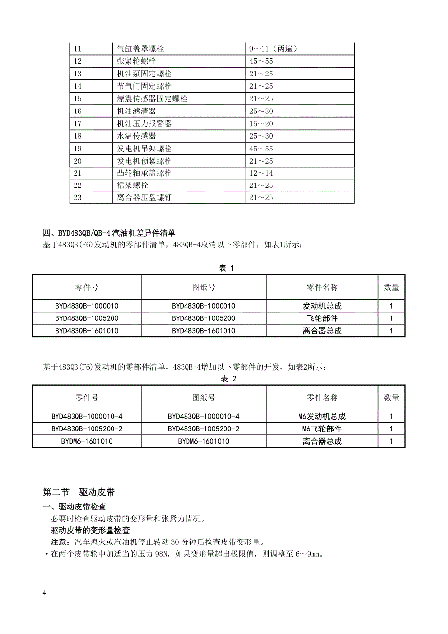 2011比亚迪发动机维修资料－BYD483QB发动机_第4页