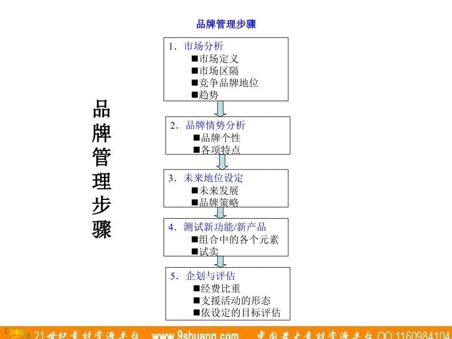 品牌推手的摇篮_第5页