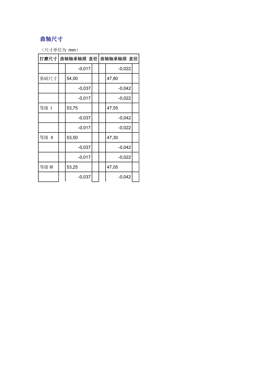 4缸直喷2.0I涡轮增压发动机机械结构－曲轴尺寸_第1页