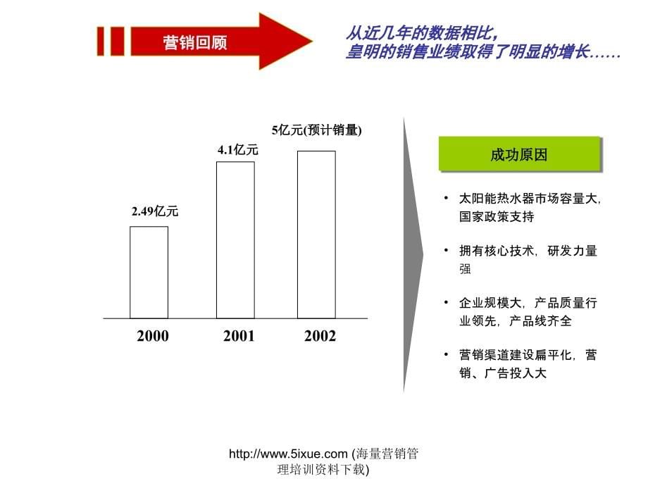 皇明战略规划最终稿_第5页