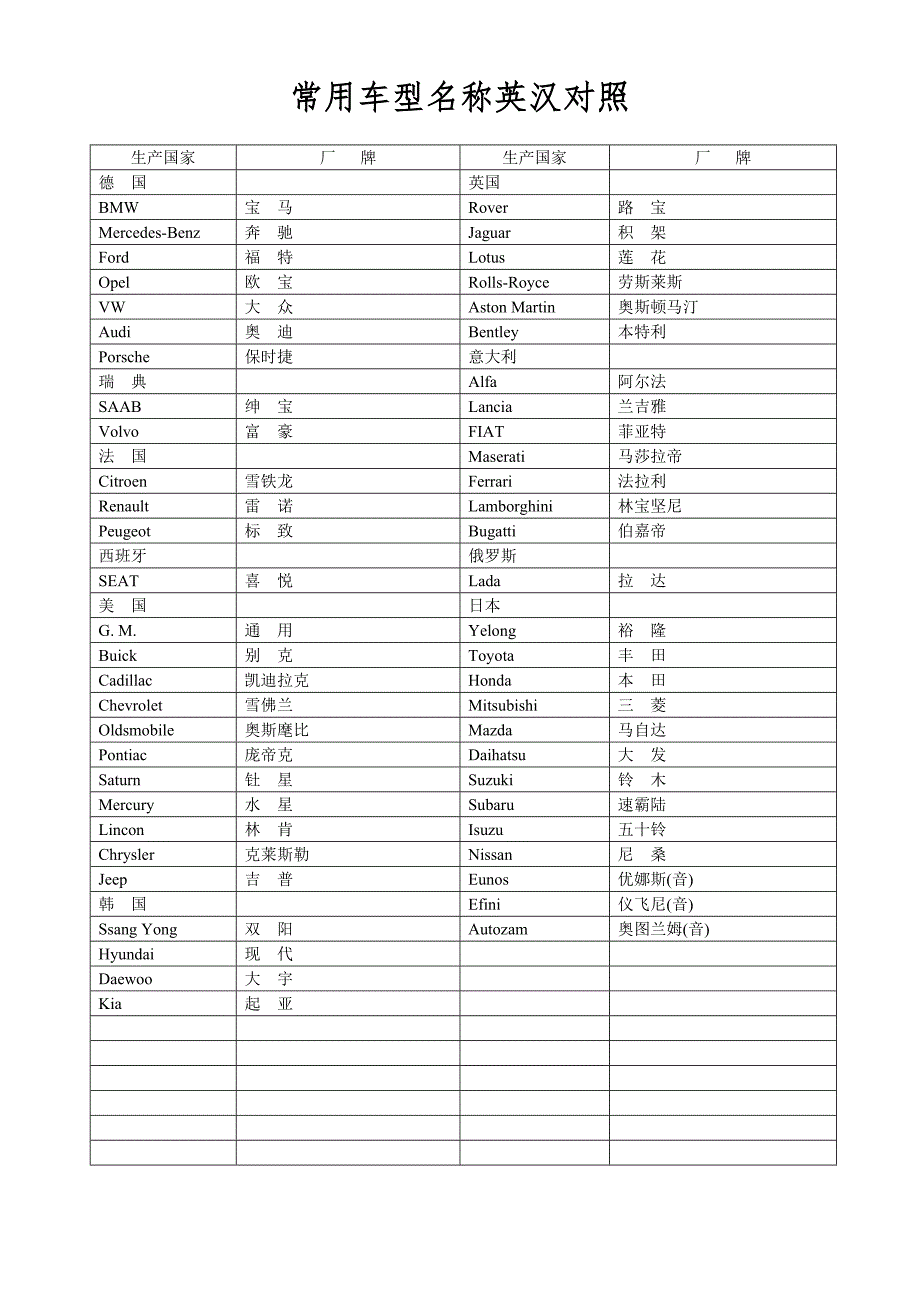 常用车型名称英汉对照_第1页