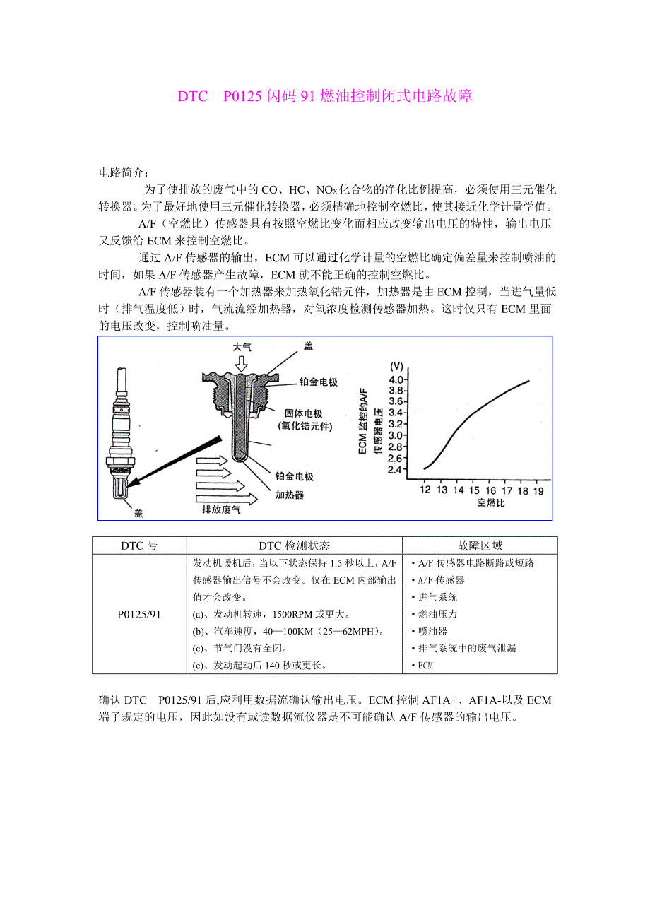 中文凯美瑞发动机维修资料－空燃比控制闭式电路  P0125 闪码91_第1页