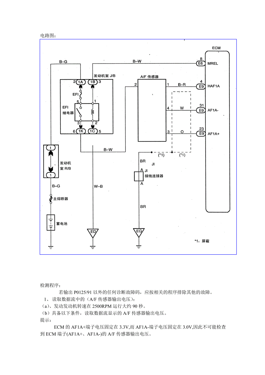 中文凯美瑞发动机维修资料－空燃比控制闭式电路  P0125 闪码91_第2页