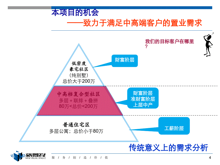 南京新景祥_金塔汤山项目定位策划方案_69PPT_第4页