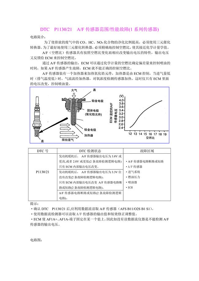 中文凯美瑞发动机维修资料－空燃比传感器范围 性能故障 1系列   P1130闪码21