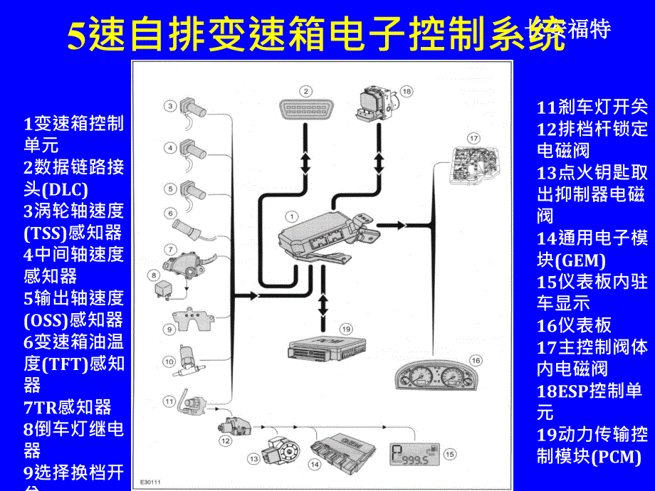 长安福特嘉年华2.5L发动机与变速箱培训课程－5速自排变速箱电子控制系统_第1页