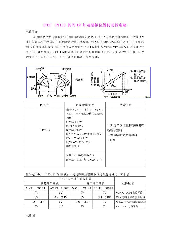 中文凯美瑞发动机维修资料－加速踏板位置传感器电路  P1120闪码19