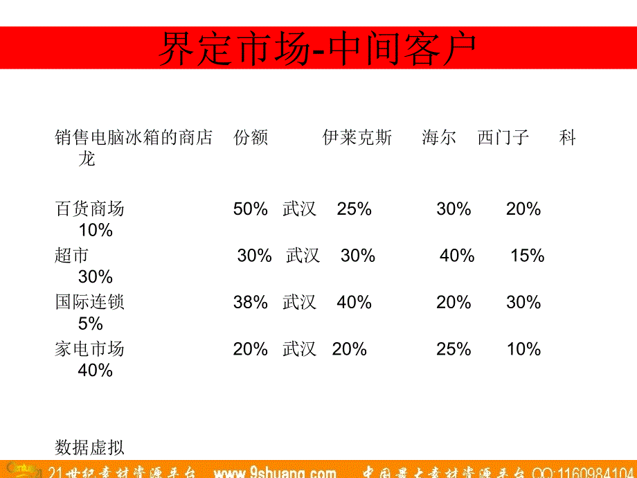 全球市场营销理念_第4页